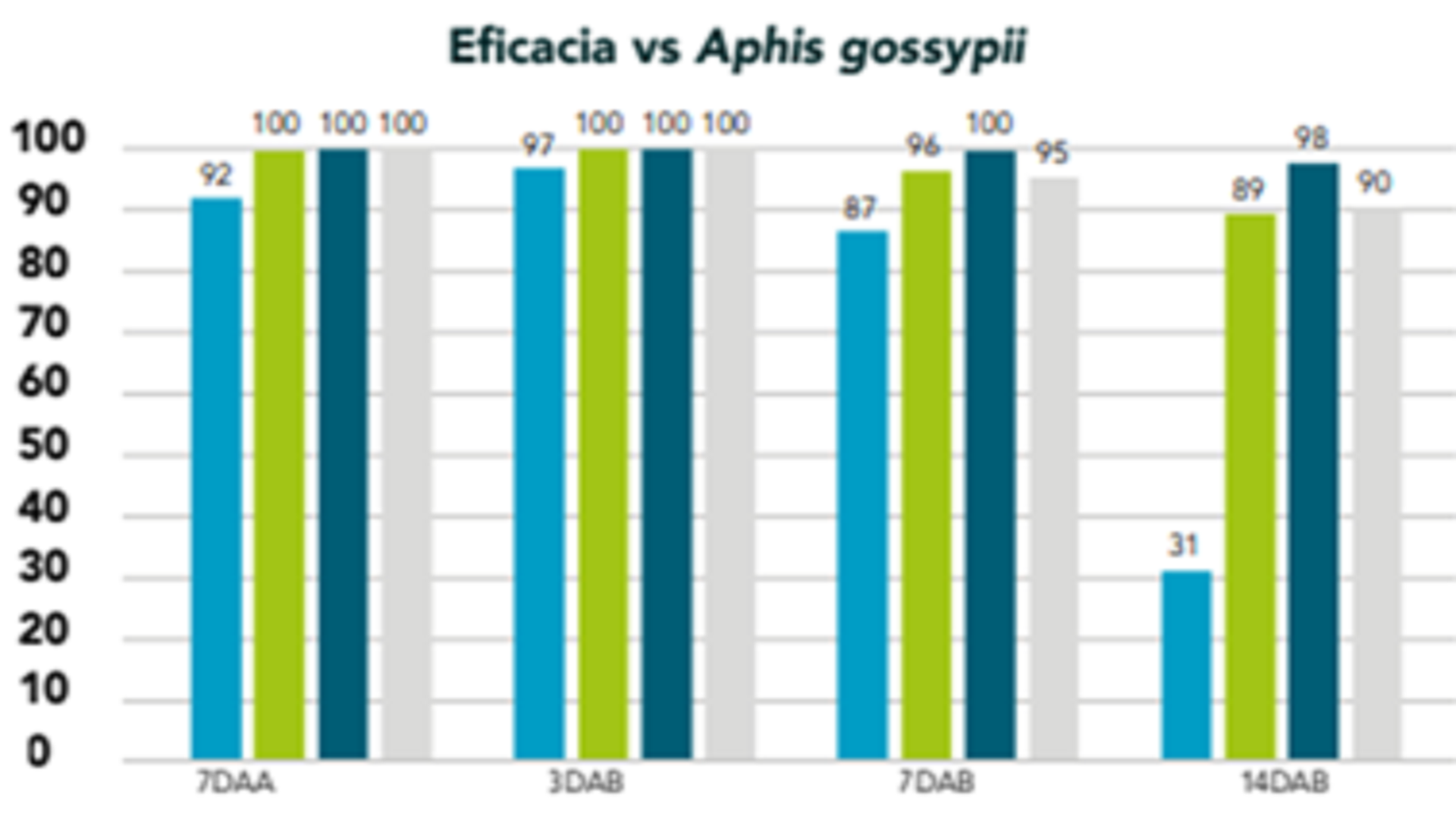 Neudosan para el control de pulgón (Aphis gossypii) en pepino