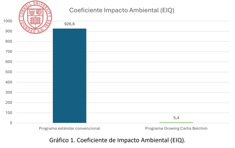Producción sostenible y rentable en cítricos: resultados del programa Growing Certis Belchim